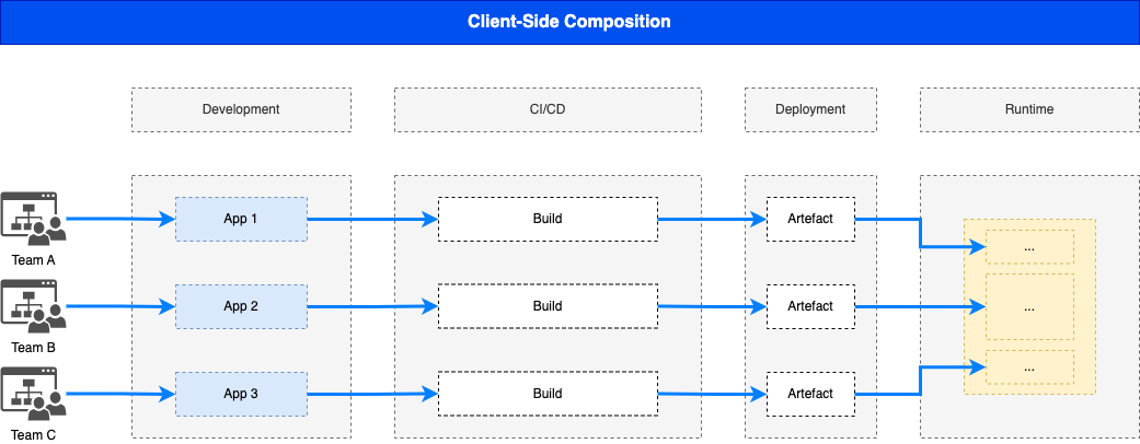 Client-Side Composition